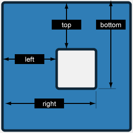 Measure Cutouts Diagram