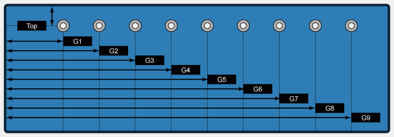 grommet diagram