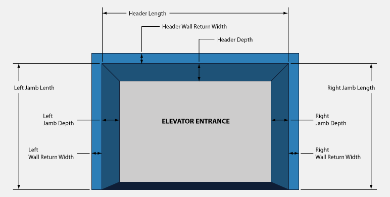 measure elevator entrance